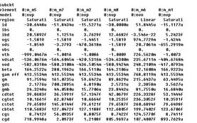 射頻集成電路管子參數(shù)調(diào)節(jié)方法與設(shè)計實踐總結(jié)