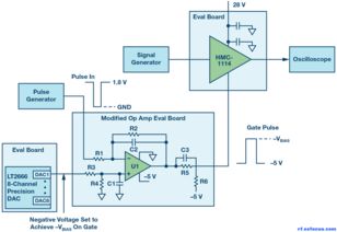 一種在200納秒內(nèi)快速開啟與關(guān)閉的射頻源集成電路設(shè)計方案