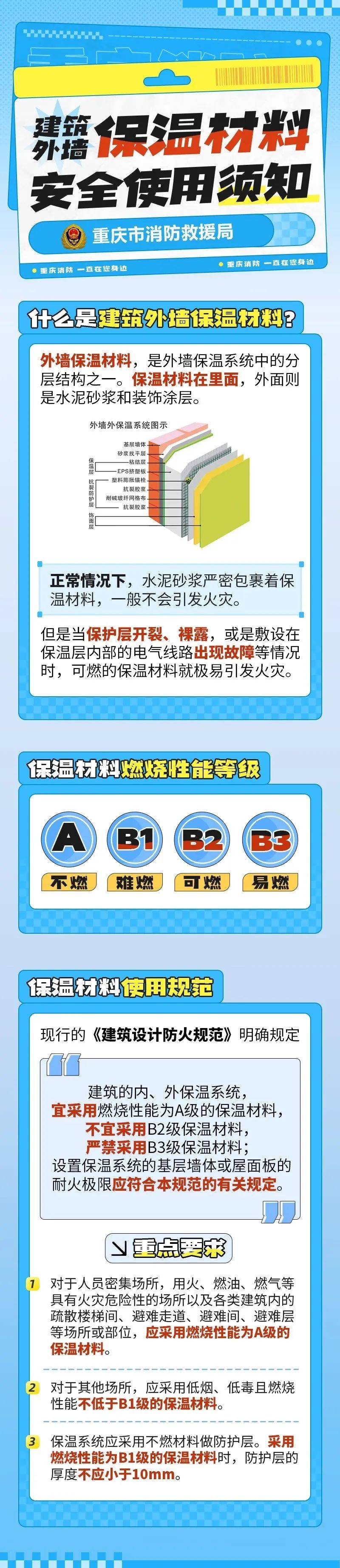 保溫材料 | 建筑保溫材料事故頻發(fā)<strong></p>
<p>保溫材料
</strong>，這些知識要知道！:保溫材料
